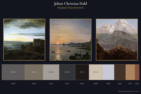 Johan Christian Dahl Master Palette