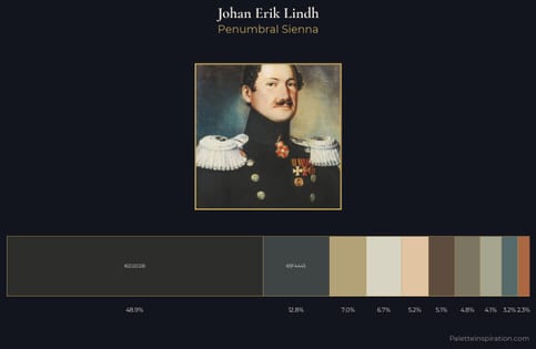 Johan Erik Lindh Palette 1 - Penumbral Sienna