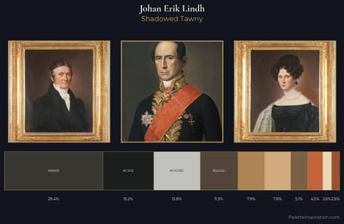 Johan Erik Lindh Palette 2 - Shadowed Tawny