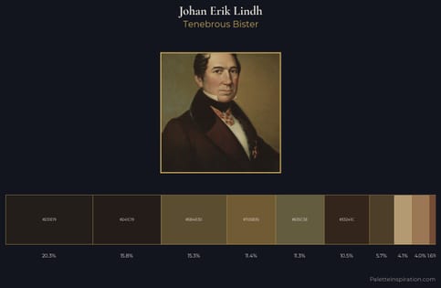 Johan Erik Lindh Palette 4 - Tenebrous Bister