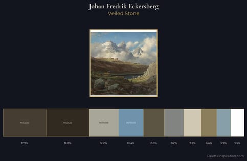 Johan Fredrik Eckersberg Palette 1