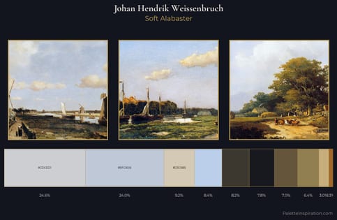 Johan Hendrik Weissenbruch Palette 3