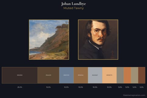 Johan Lundbye Master Palette