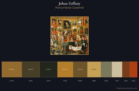Johan Zoffany Palette 2