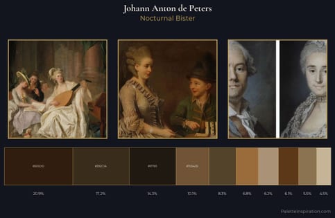 Johann Anton de Peters Palette 4 - Nocturnal Bister