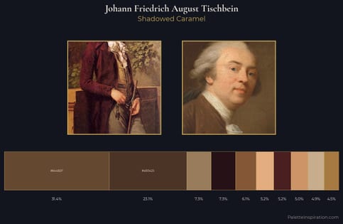 Johann Friedrich August Tischbein Palette 1 - Shadowed Caramel