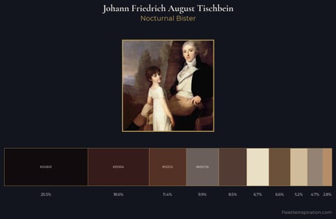 Johann Friedrich August Tischbein Palette 2