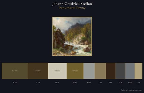 Johann Gottfried Steffan Palette 3