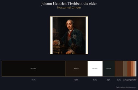 Johann Heinrich Tischbein the elder Palette 1