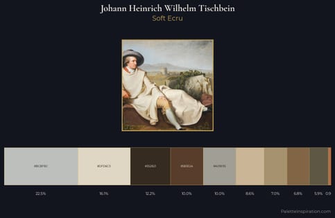 Johann Heinrich Wilhelm Tischbein Palette 1 - Soft Ecru