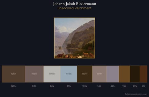 Johann Jakob Biedermann Palette 4