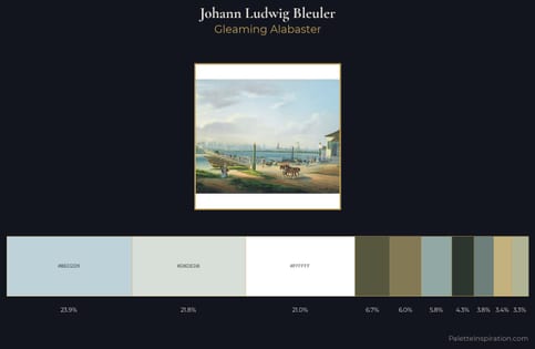 Johann Ludwig Bleuler Palette 1