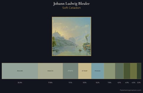 Johann Ludwig Bleuler Palette 4