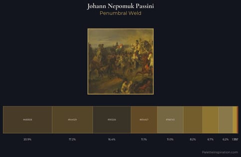 Johann Nepomuk Passini Palette 6