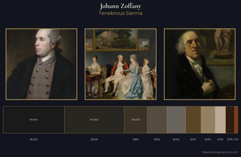 Johann Zoffany Palette 3 - Tenebrous Sienna