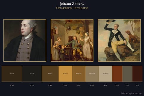 Johann Zoffany Master Palette