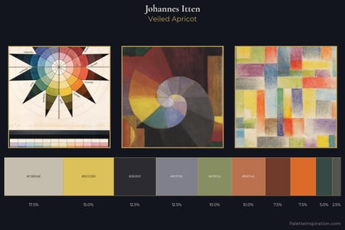 Johannes Itten Master Palette