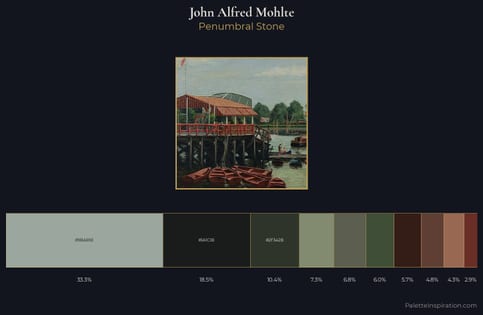 John Alfred Mohlte Palette 2