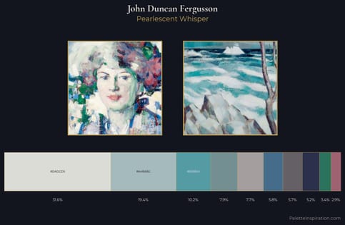 John Duncan Fergusson Palette 2