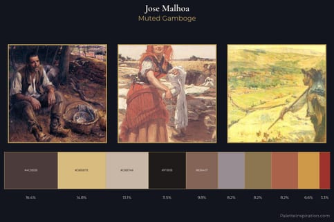 Jose Malhoa Master Palette