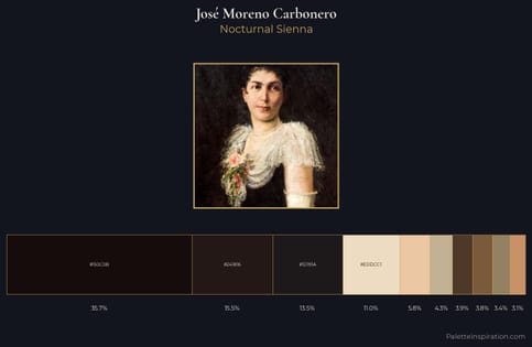 José Moreno Carbonero Palette 1 - Nocturnal Sienna
