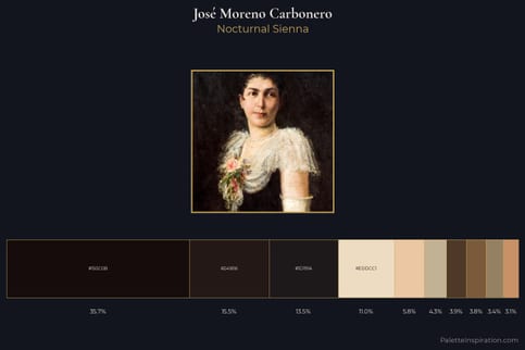 José Moreno Carbonero Master Palette