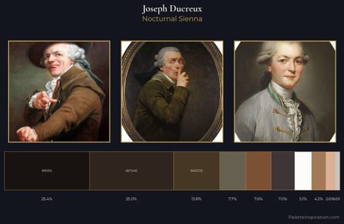 Joseph Ducreux Palette 2 - Nocturnal Sienna