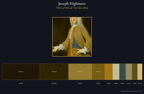 Joseph Highmore Palette 1