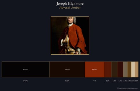 Joseph Highmore Palette 3