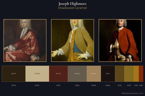 Joseph Highmore Master Palette - Shadowed Caramel