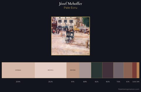 Józef Mehoffer Palette 2