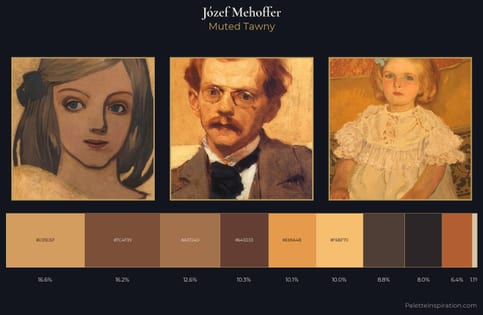 Józef Mehoffer Palette 3
