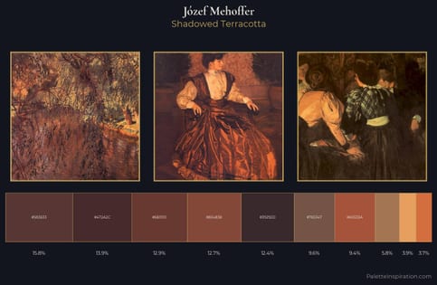 Józef Mehoffer Palette 7