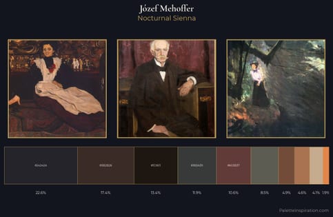 Józef Mehoffer Palette 8