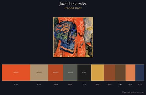 Józef Pankiewicz Palette 5