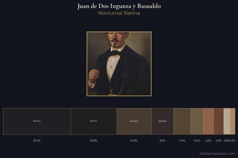Juan de Dos Ingunza y Basualdo Master Palette