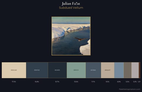 Julian Fałat Palette 3