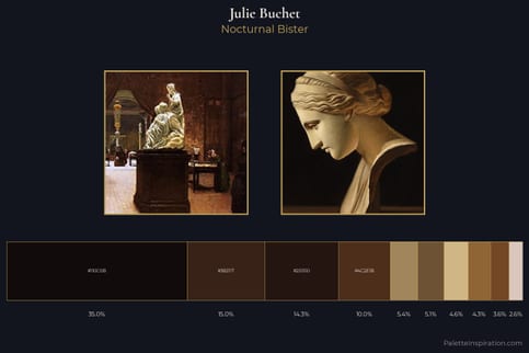 Julie Buchet Master Palette