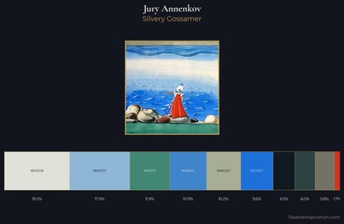 Jury Annenkov Palette 3