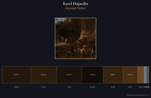 Karel Dujardin Palette 4