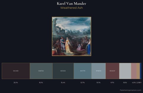Karel Van Mander Palette 1