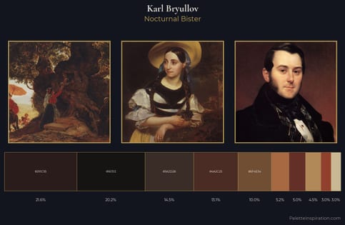 Karl Bryullov Palette 14