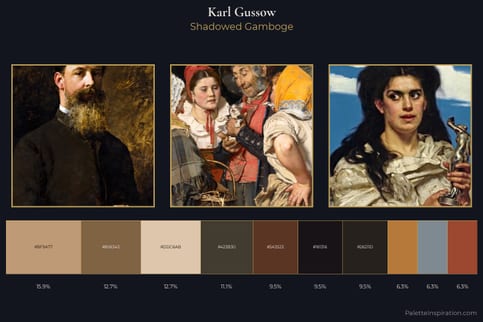Karl Gussow Master Palette