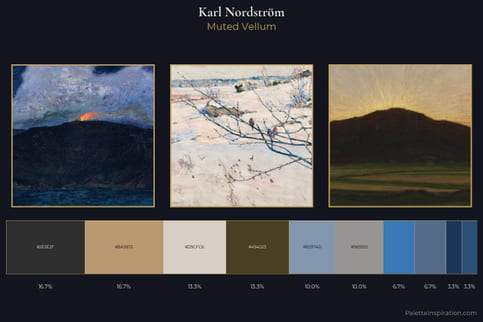 Karl Nordström Master Palette