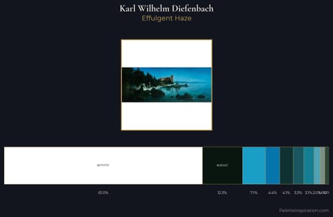 Karl Wilhelm Diefenbach Palette 2