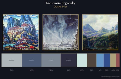 Konstantin Bogaevsky Palette 5