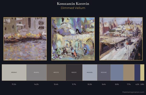 Konstantin Korovin Palette 7