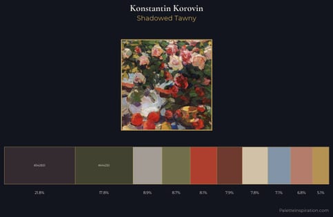Konstantin Korovin Palette 13