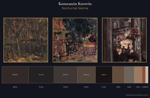 Konstantin Korovin Palette 19