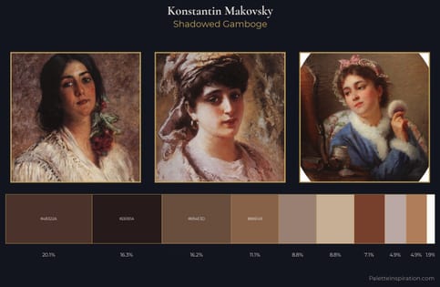 Konstantin Makovsky Palette 8 - Shadowed Gamboge